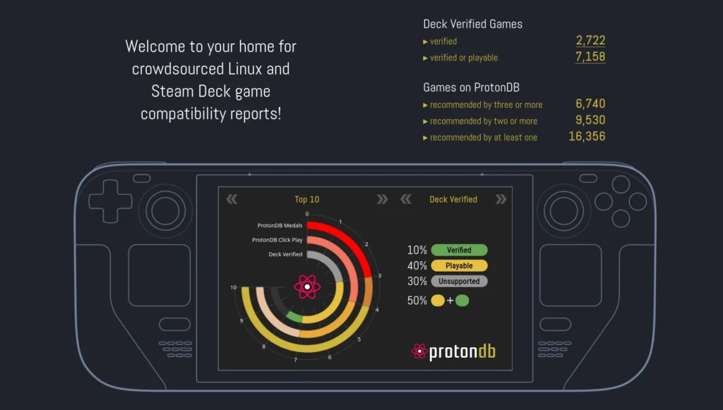 Proton 70 6 released with support for uncharted legacy of thieves.webp