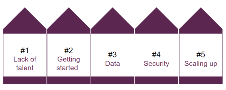 Top 5 mlops challenges ubuntu