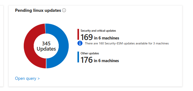 Enhancing the Ubuntu Experience on Azure: Introducing Ubuntu Pro Updates Awareness | Ubuntu