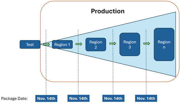 Ubuntu Explained: How to ensure security and stability in cloud instances—part 3 | Ubuntu