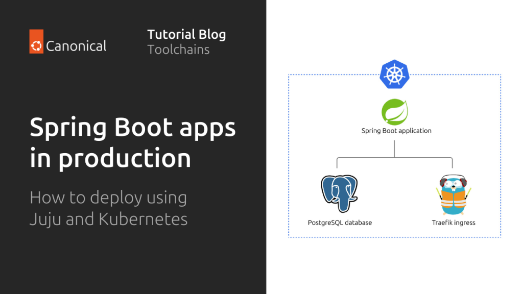 Deploy your Spring Boot application to production | Ubuntu
