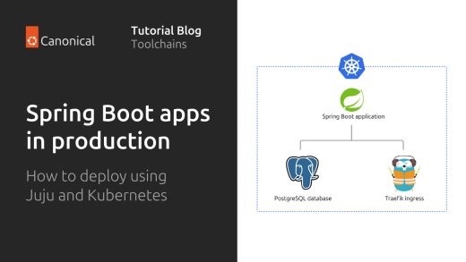 Deploy your Spring Boot application to production | Ubuntu