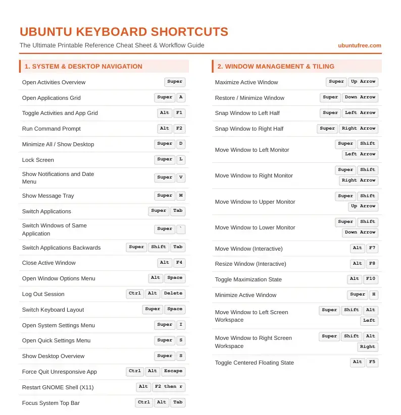 Ubuntu Keyboard Shortcuts PDF Preview
