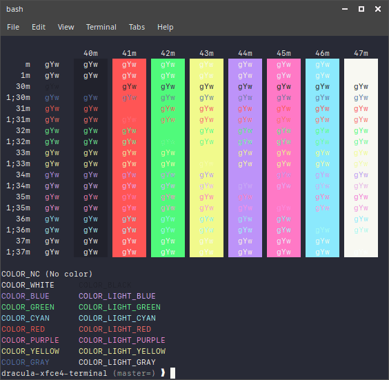 Xfce Terminal lightweight terminal emulator