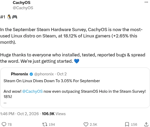 CachyOS post on X celebrating becoming the most-used Linux distro on Steam